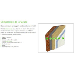 Steico Protect L dry (1200x400mm - 0.48m²) prix/U